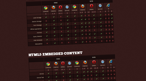 So, what can you do with HTML5?